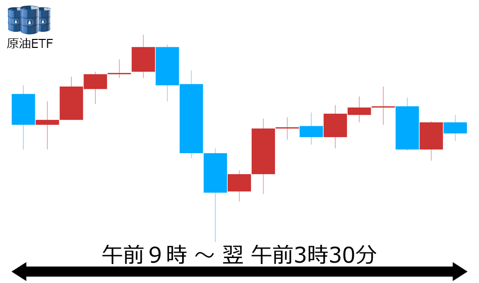 くりっく株365 原油ETFチャート