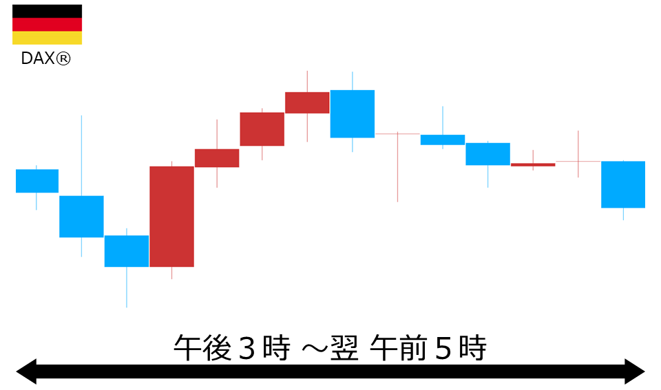 くりっく株365 DAX(R)チャート