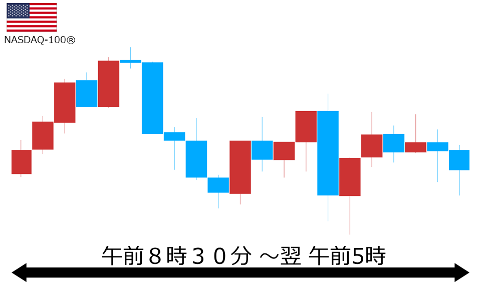 くりっく株365 NASDAQ-100チャート