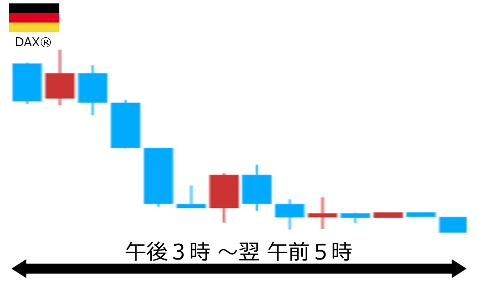 くりっく株365 DAX(R)チャート