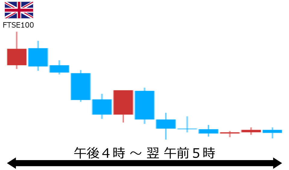 くりっく株365 FTSE100チャート