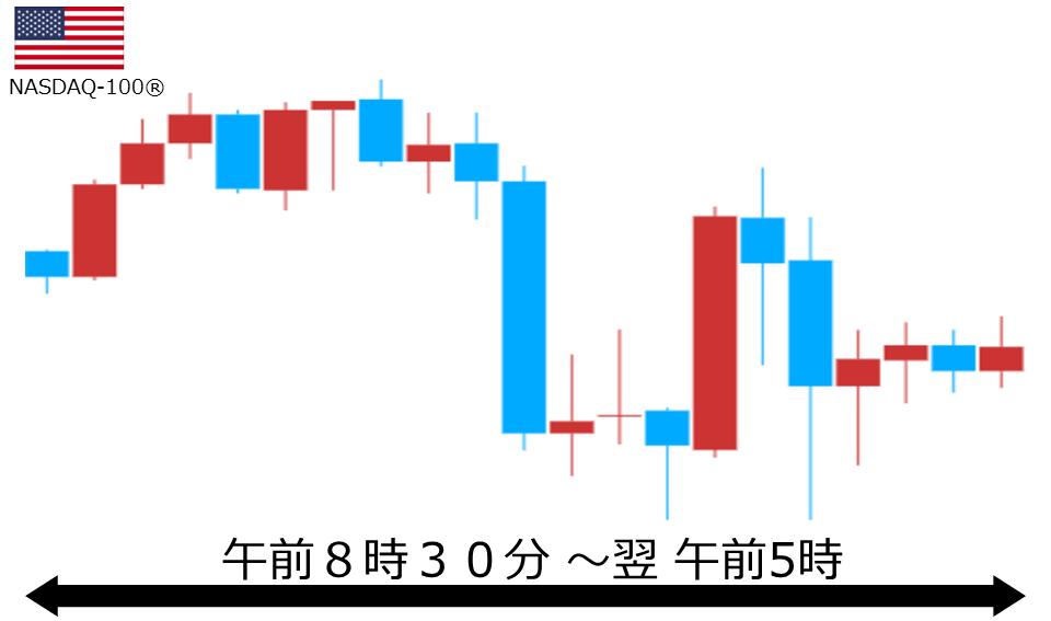 くりっく株365 NASDAQ-100チャート