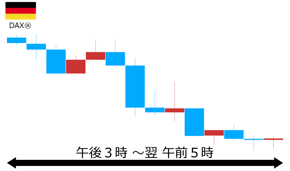 くりっく株365 DAX(R)チャート