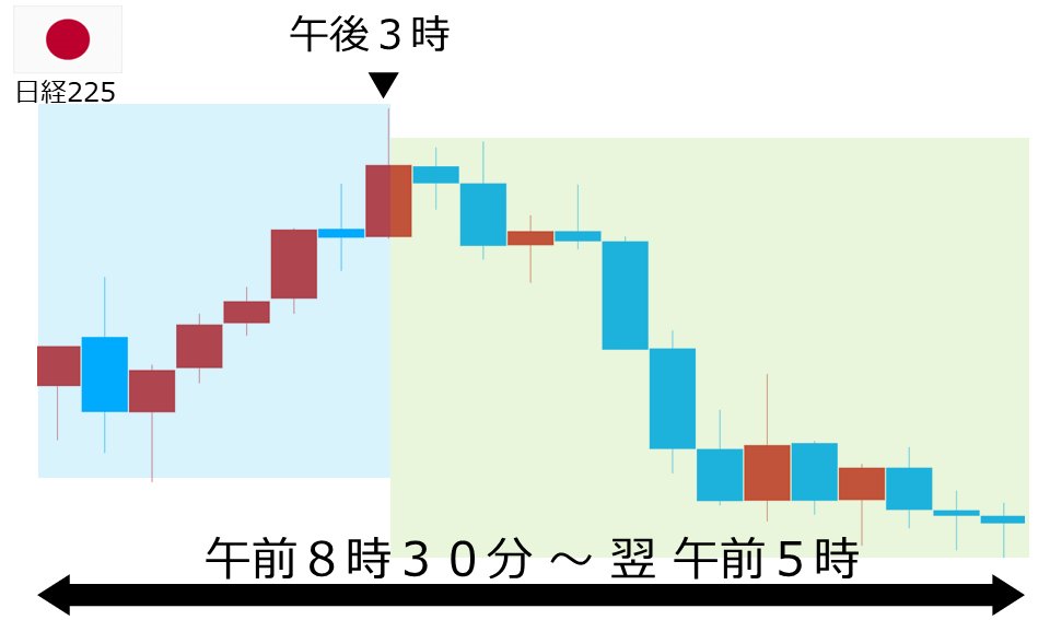 くりっく株365 日経225チャート