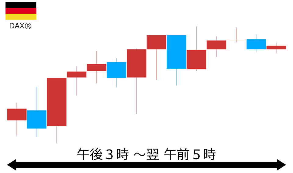 くりっく株365 DAX(R)チャート