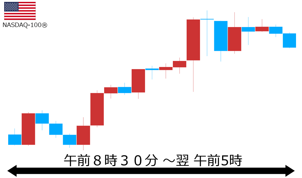 くりっく株365 NASDAQ-100チャート