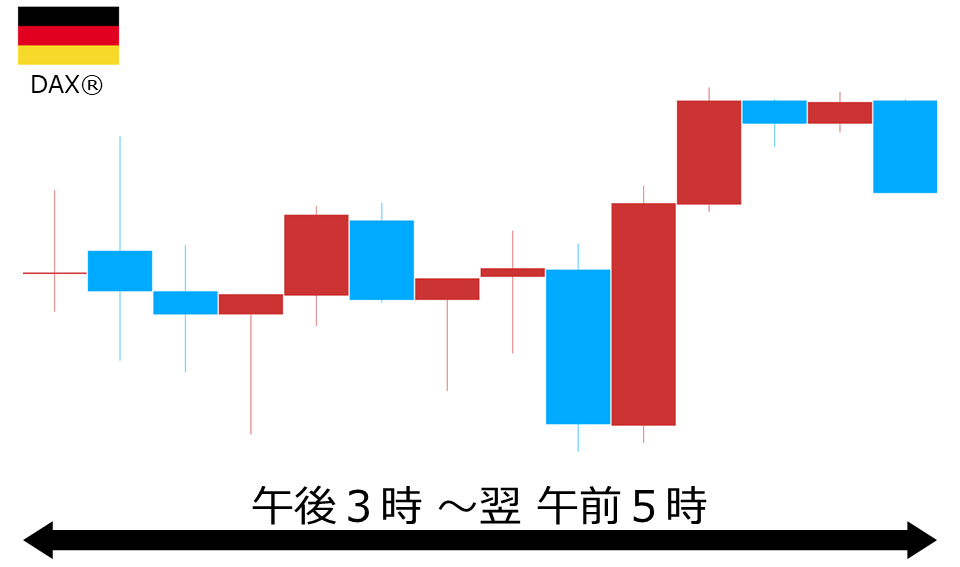 くりっく株365 DAX(R)チャート