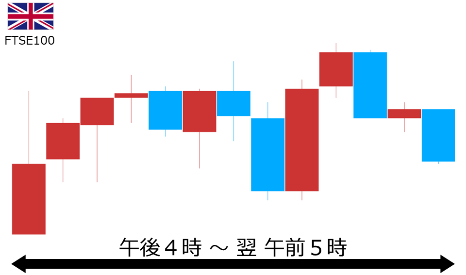 くりっく株365 FTSE100チャート