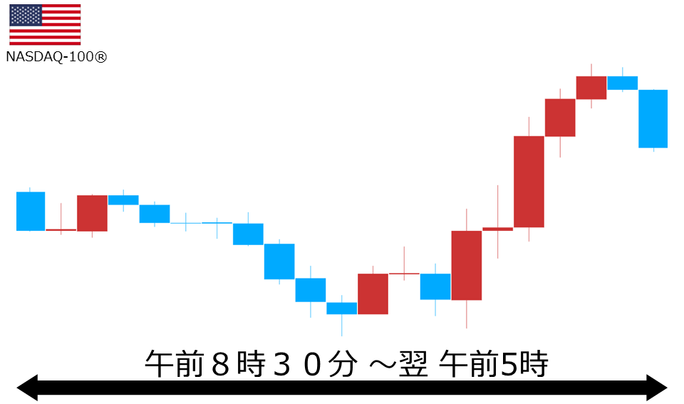 くりっく株365 NASDAQ-100チャート