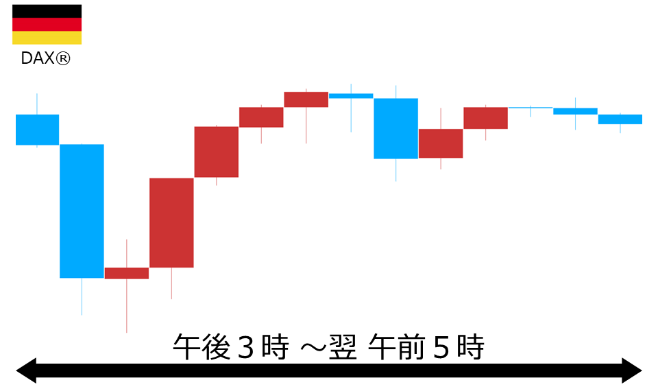 くりっく株365 DAX(R)チャート
