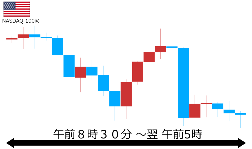 くりっく株365 NASDAQ-100チャート