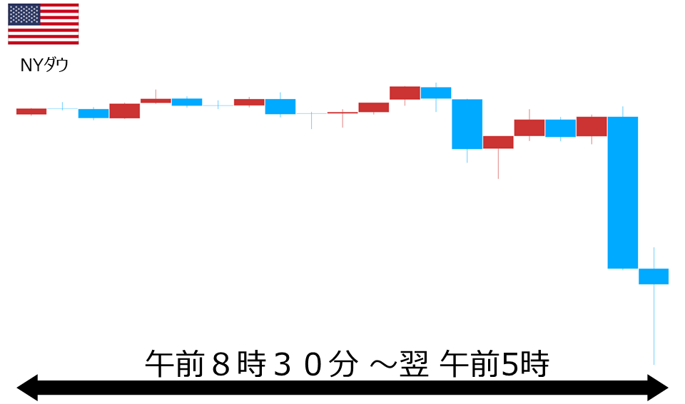 くりっく株365 NYダウチャート