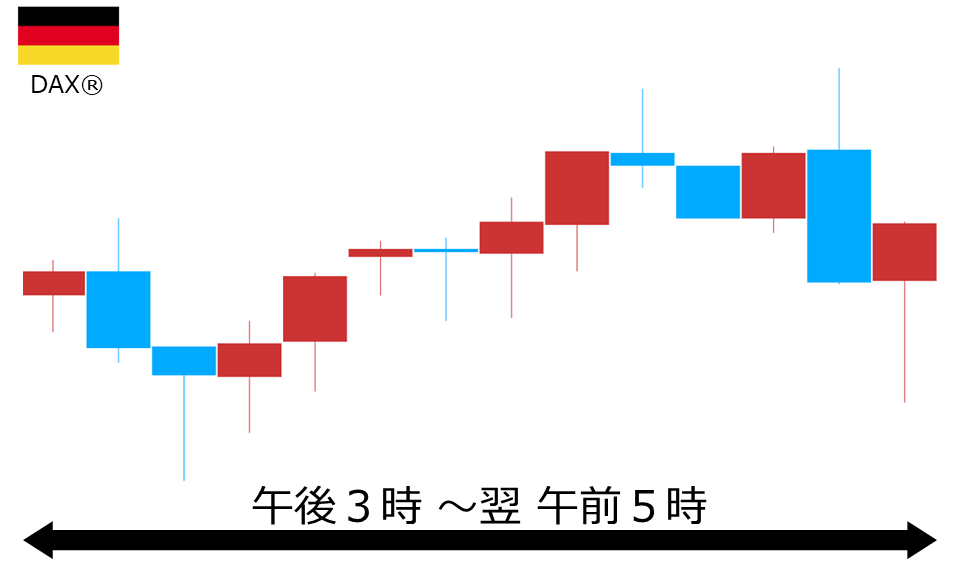 くりっく株365 DAX(R)チャート