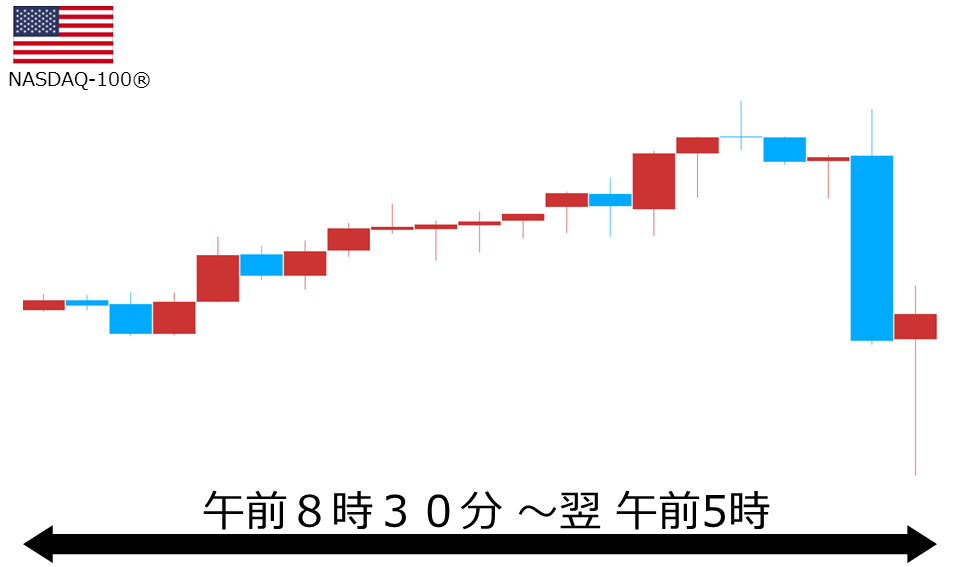 くりっく株365 NASDAQ-100チャート