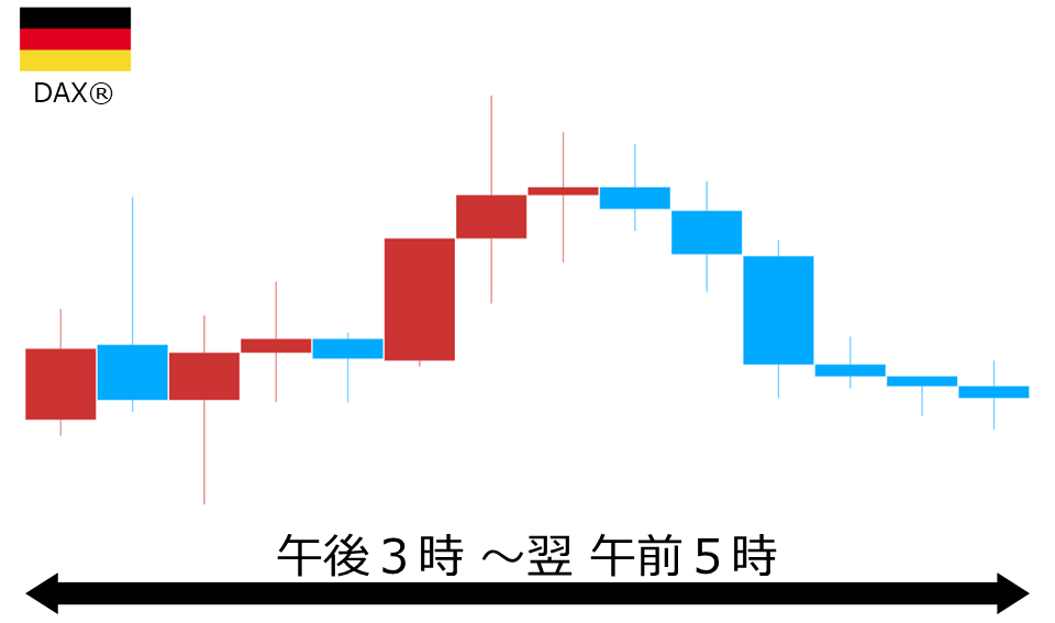 くりっく株365 DAX(R)チャート