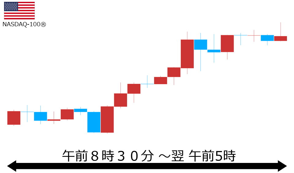 くりっく株365 NASDAQ-100チャート
