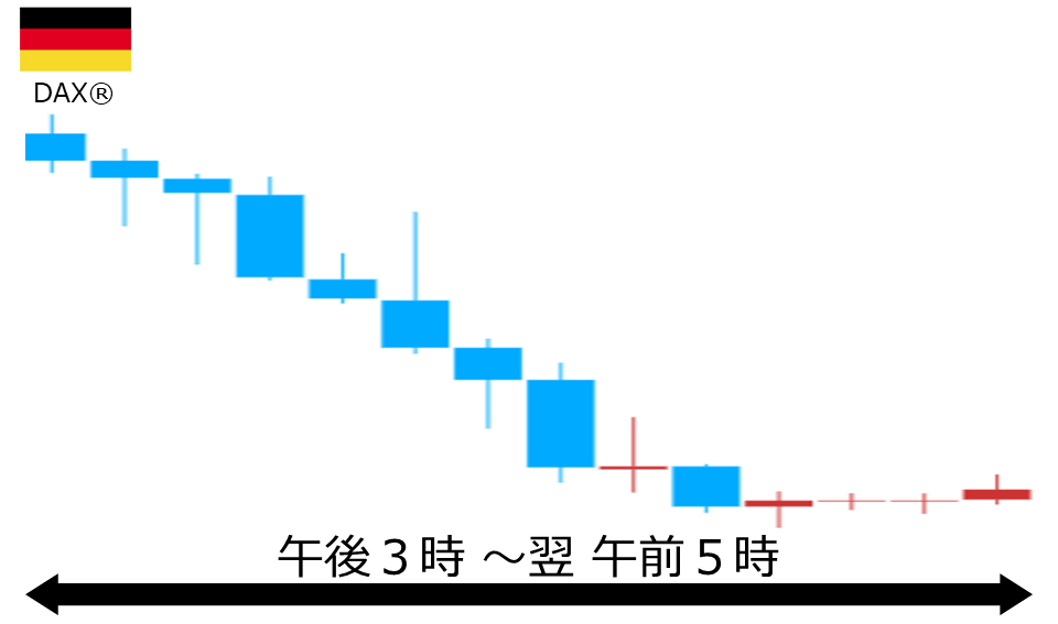 くりっく株365 DAX(R)チャート