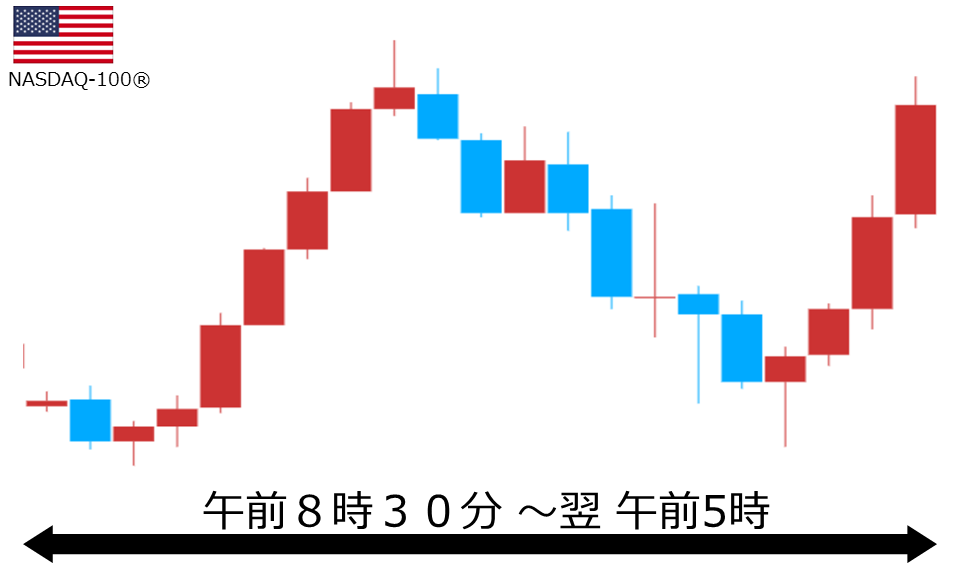 くりっく株365 NASDAQ-100チャート