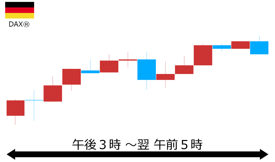 くりっく株365 DAX(R)チャート