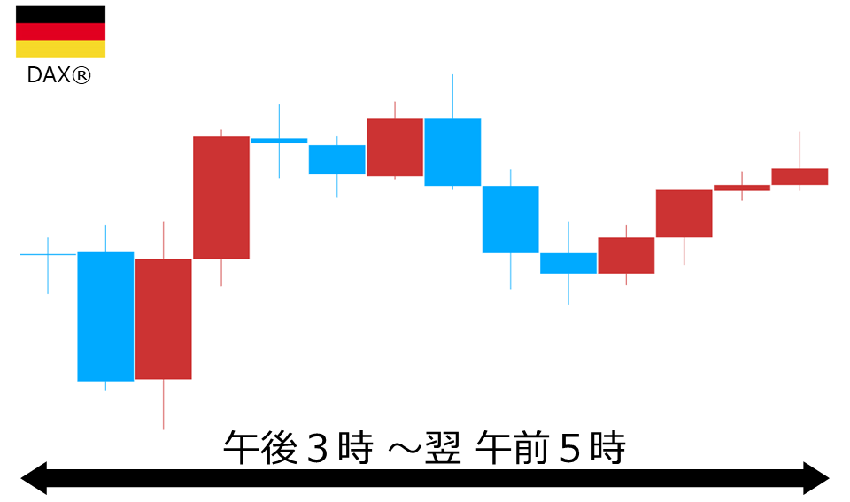 くりっく株365 DAX(R)チャート