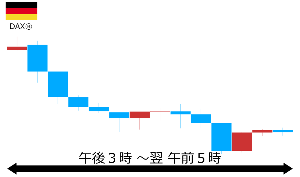くりっく株365 DAX(R)チャート