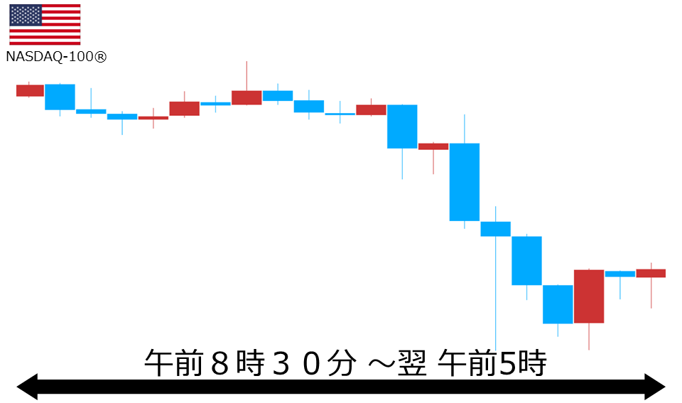 くりっく株365 NASDAQ-100チャート
