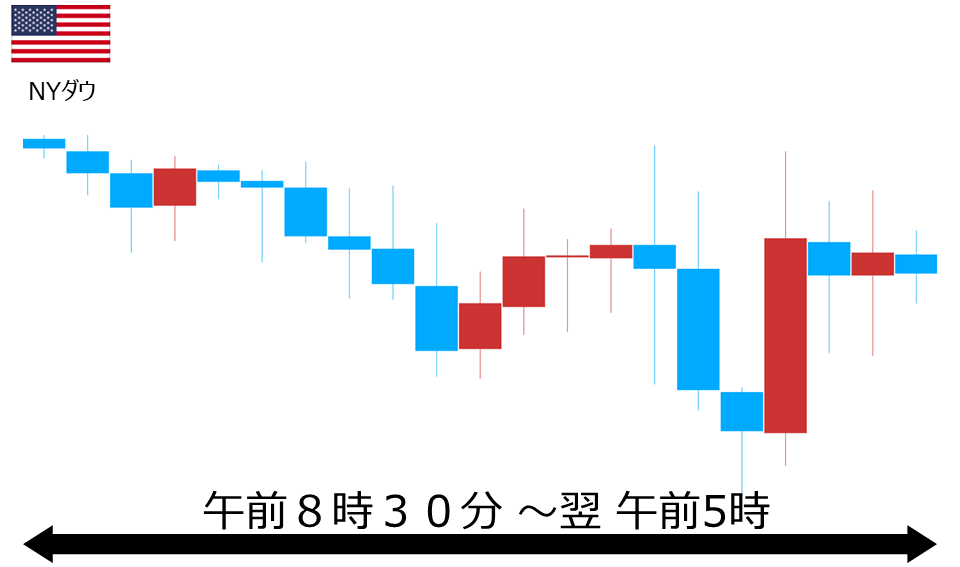 くりっく株365 NYダウチャート
