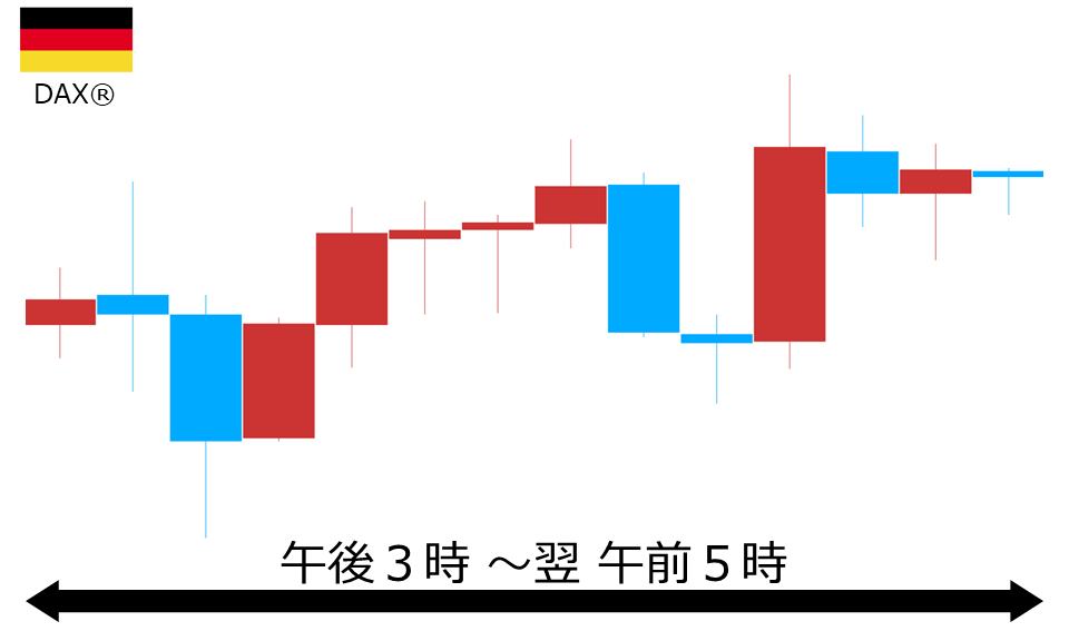 くりっく株365 DAX(R)チャート