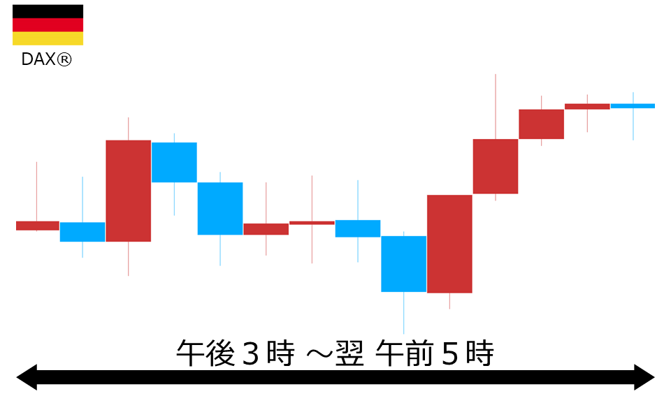 くりっく株365 DAX(R)チャート