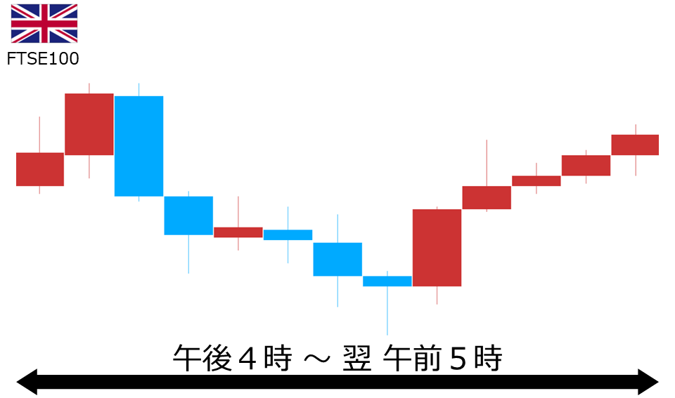 くりっく株365 FTSE100チャート