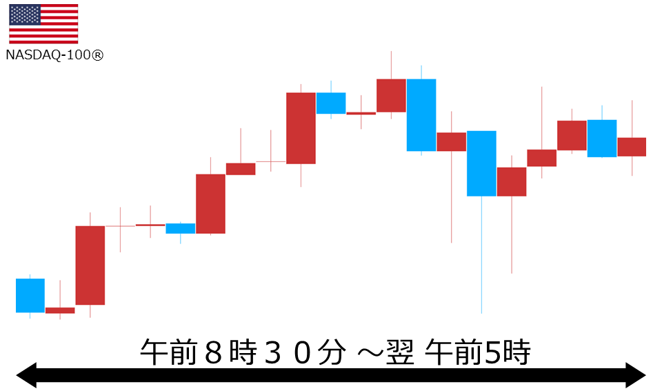 くりっく株365 NASDAQ-100チャート