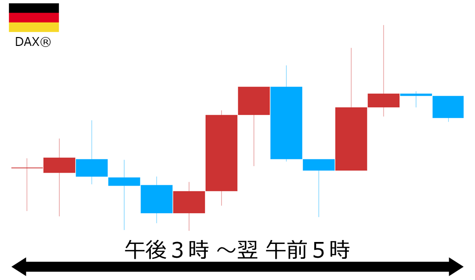 くりっく株365 DAX(R)チャート