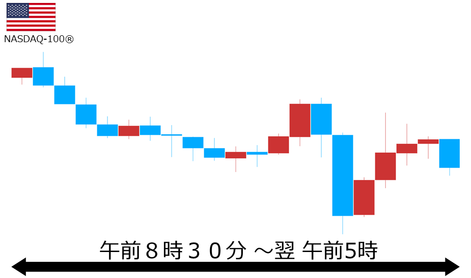 くりっく株365 NASDAQ-100チャート