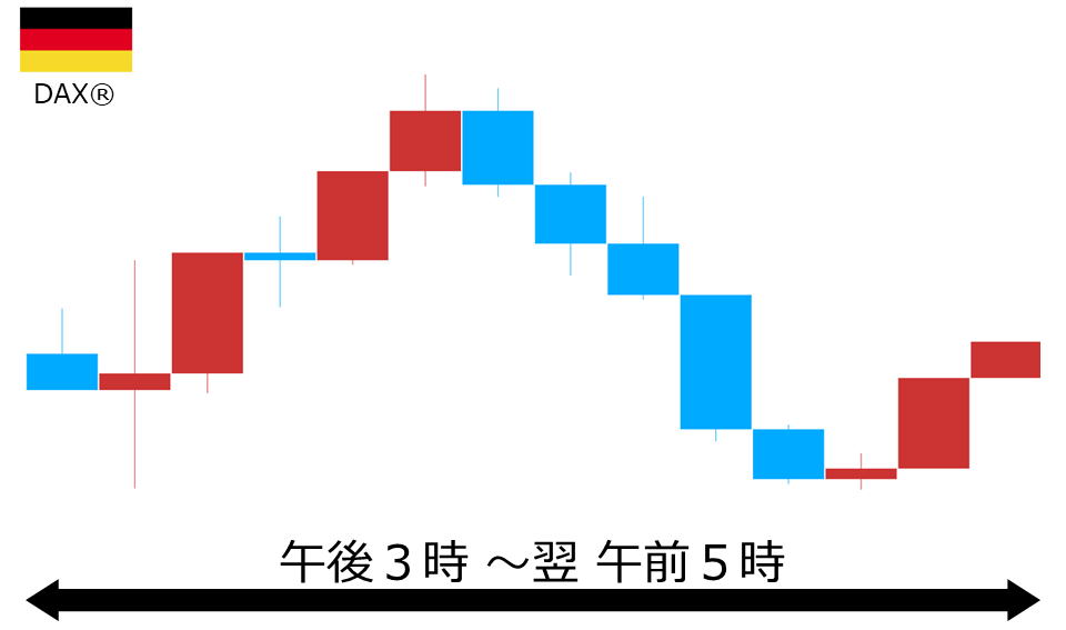 くりっく株365 DAX(R)チャート