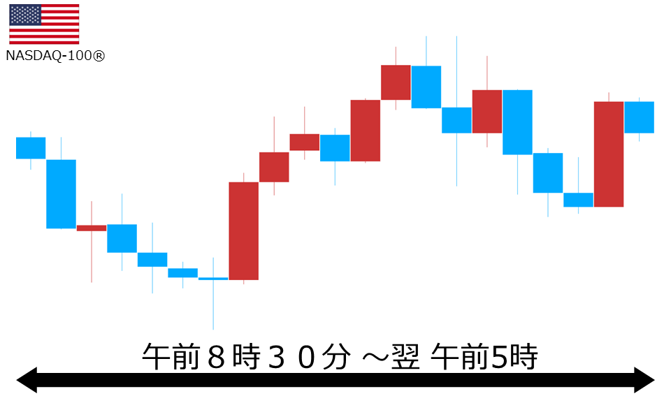 くりっく株365 NASDAQ-100チャート