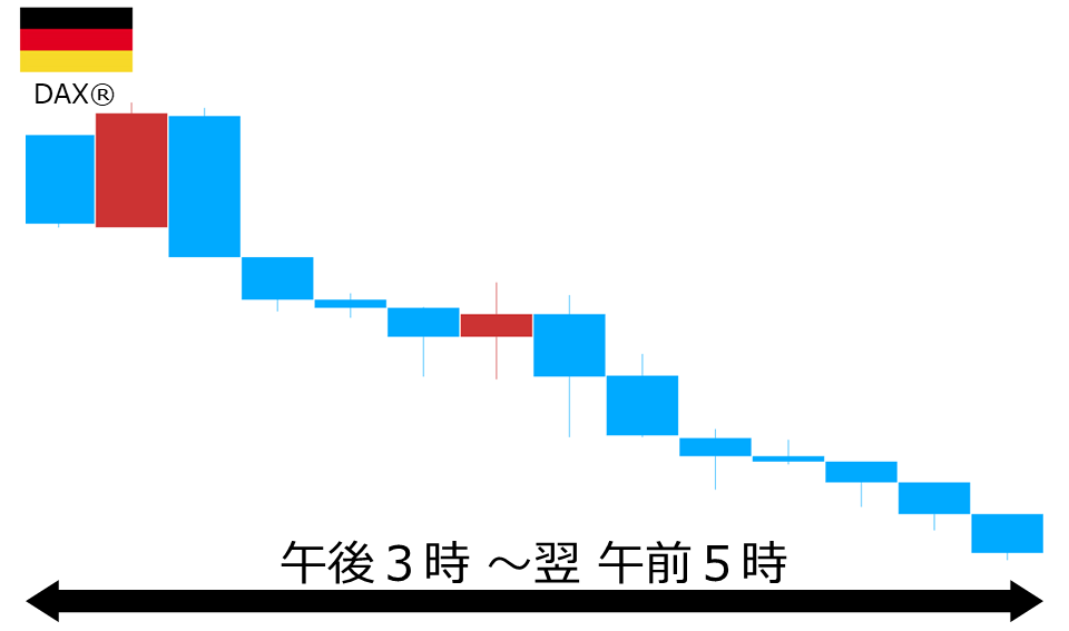 くりっく株365 DAX(R)チャート
