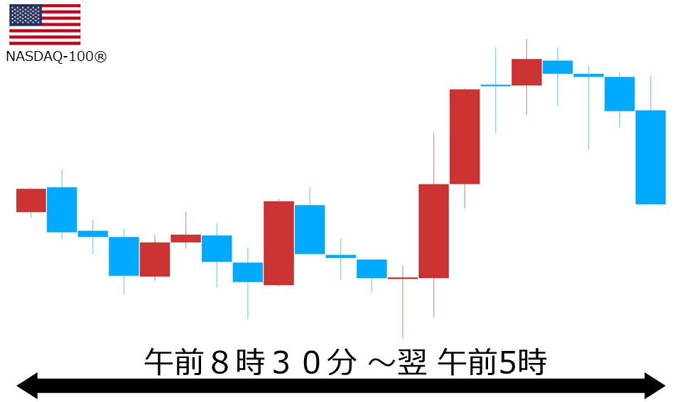 くりっく株365 NASDAQ-100チャート