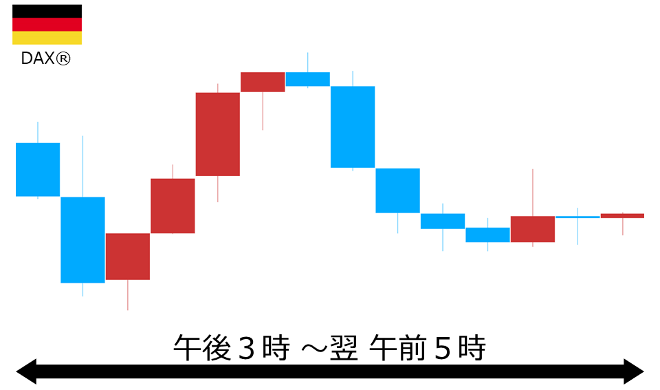 くりっく株365 DAX(R)チャート