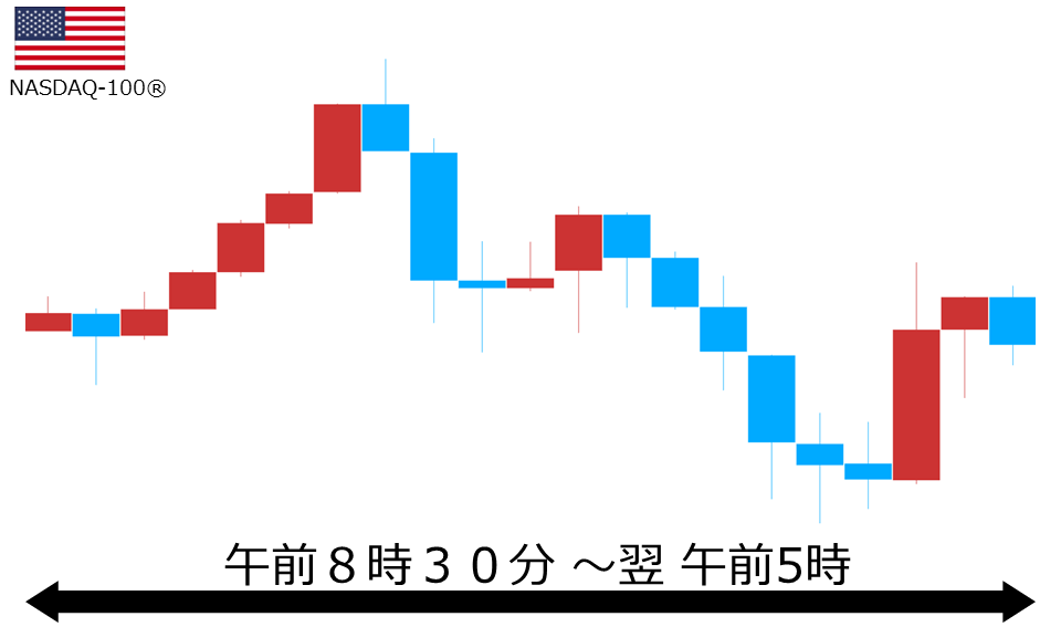 くりっく株365 NASDAQ-100チャート
