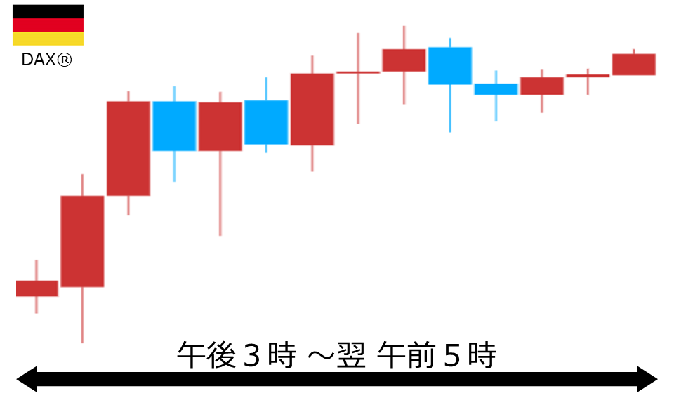くりっく株365 DAX(R)チャート