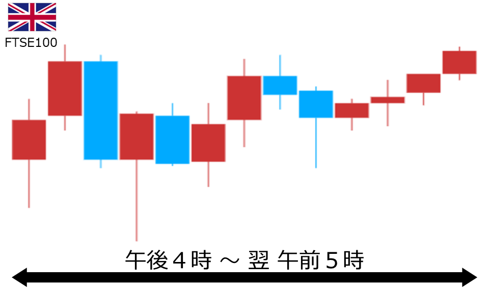 くりっく株365 FTSE100チャート