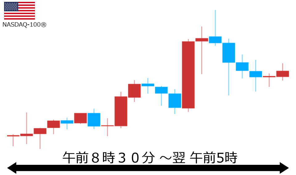 くりっく株365 NASDAQ-100チャート