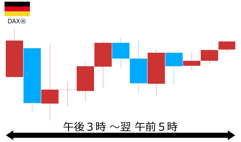 くりっく株365 DAX(R)チャート