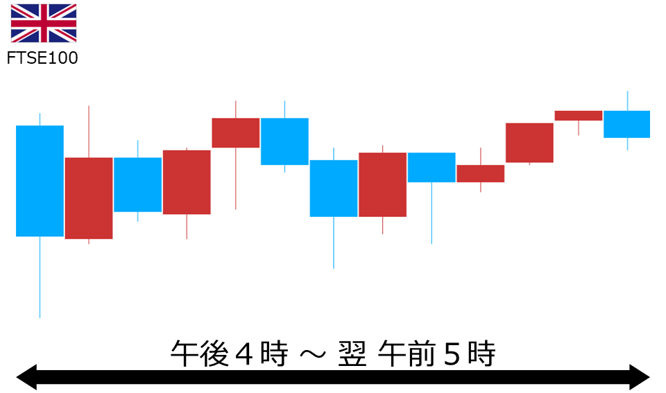 くりっく株365 FTSE100チャート