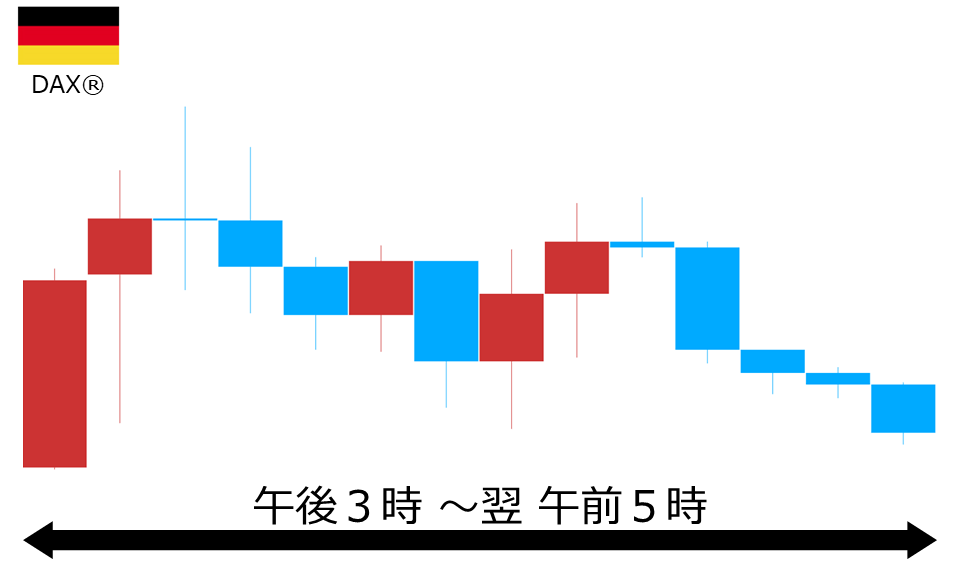 くりっく株365 DAX(R)チャート