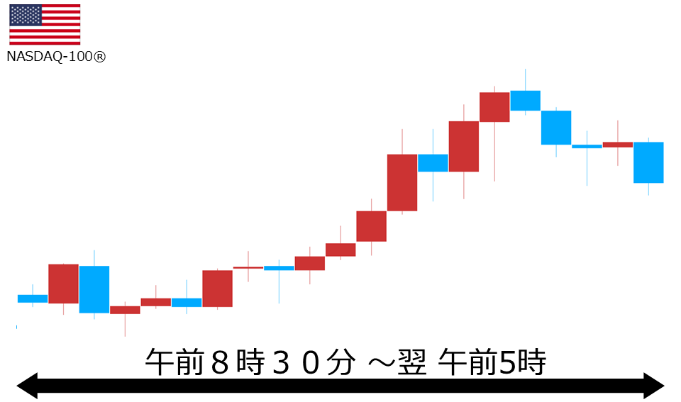 くりっく株365 NASDAQ-100チャート
