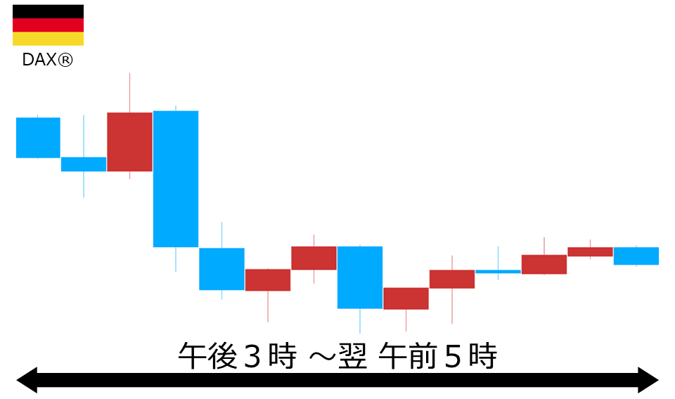 くりっく株365 DAX(R)チャート