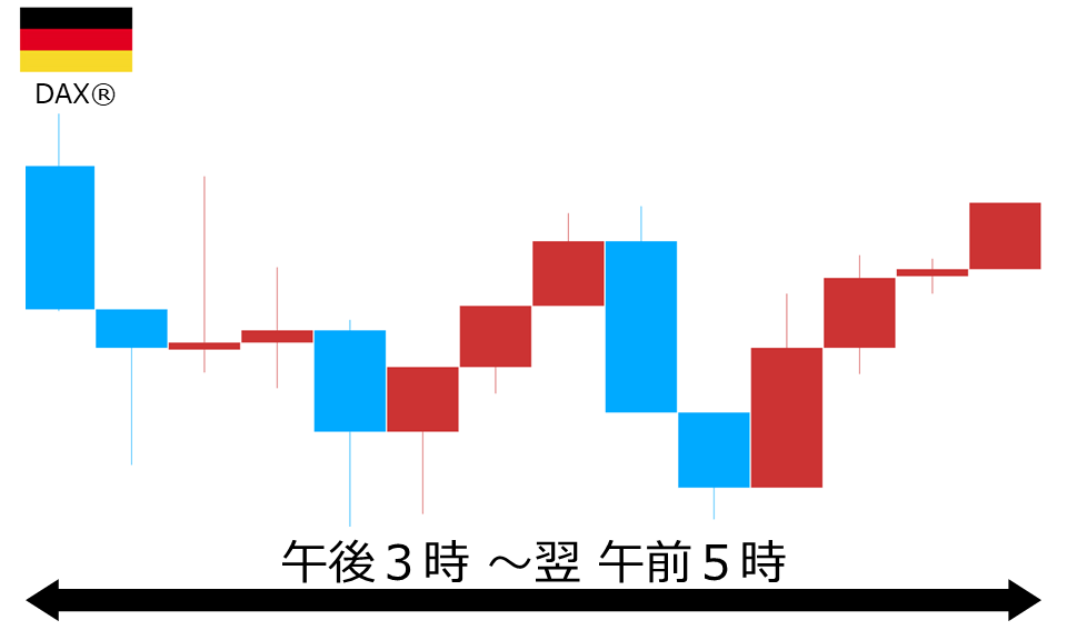 くりっく株365 DAX(R)チャート