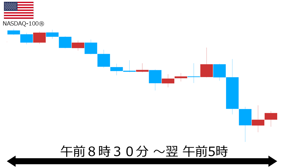 くりっく株365 NASDAQ-100チャート