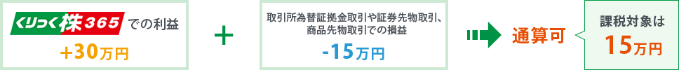 通算可能